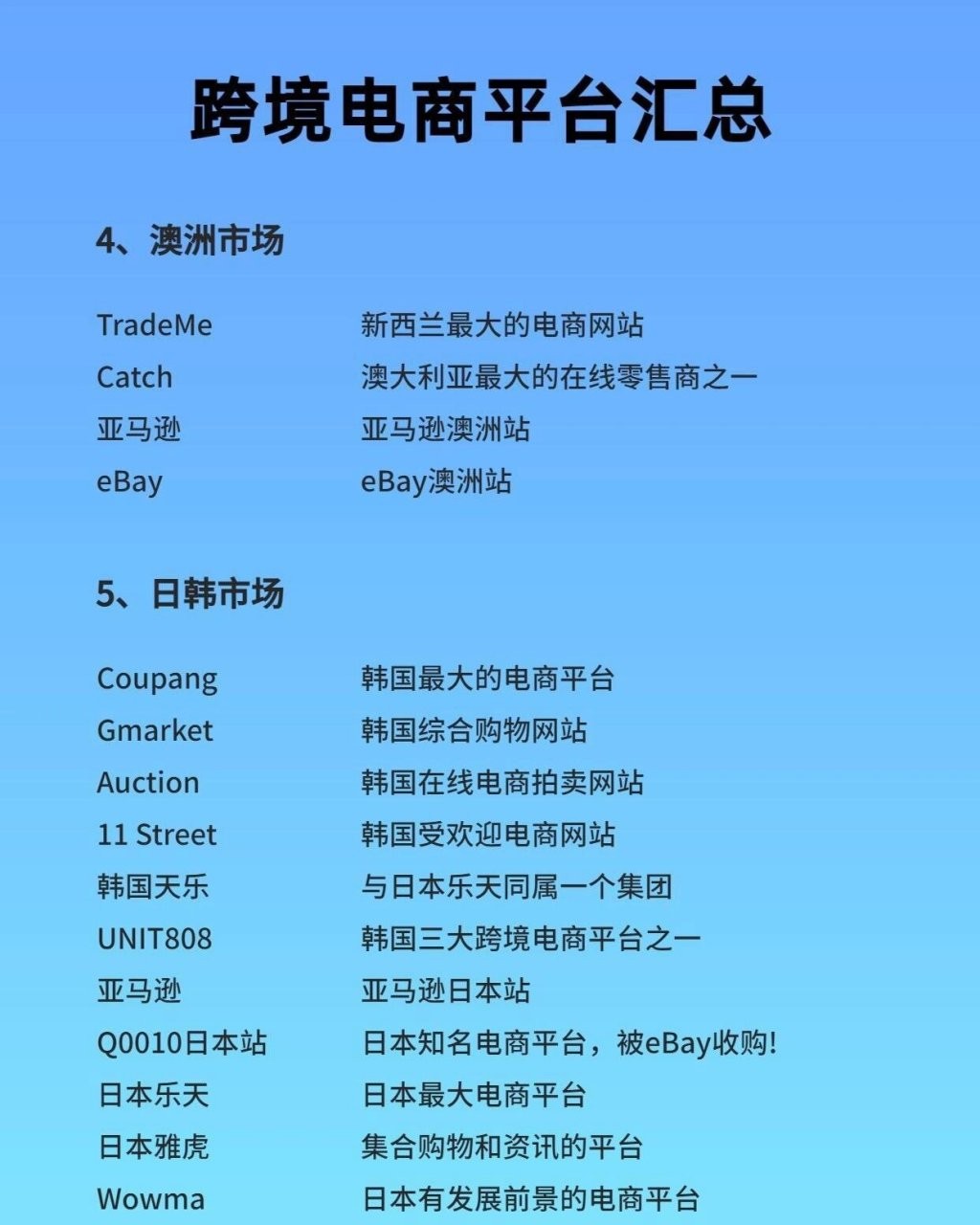 北美跨境电商平台有哪些,北美跨境电商平台有哪些公司