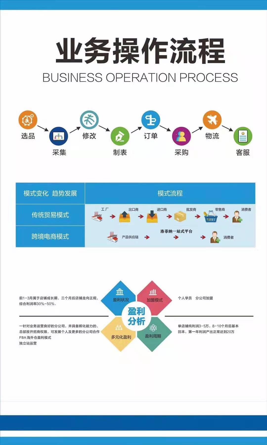 跨境电商前期投入资金(跨境电商前期投入资金多少)