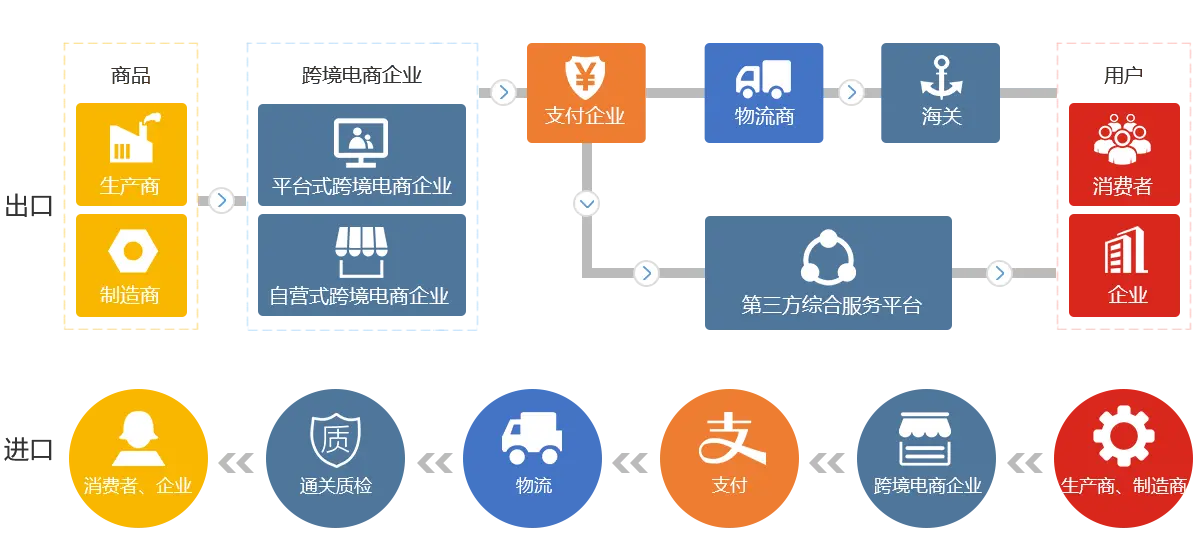 跨境电商前期投入资金(跨境电商前期投入资金多少)