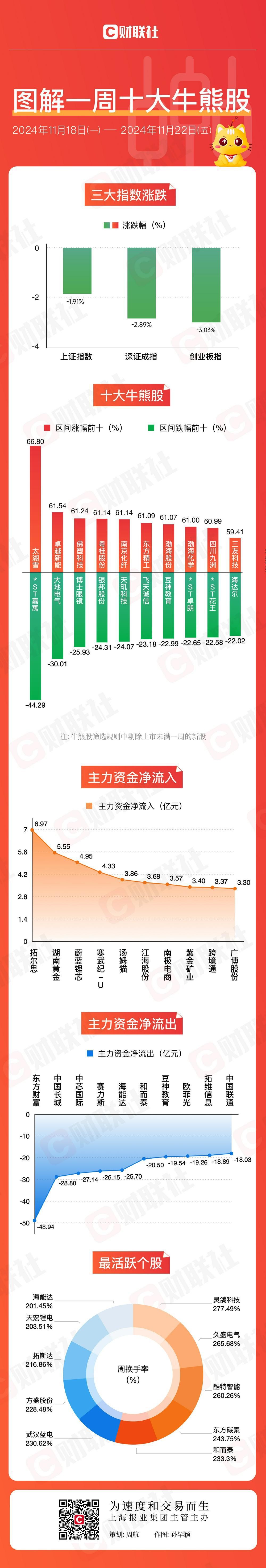 跨境电商需要准备多少资金,做跨境电商前期需要投入多少资金