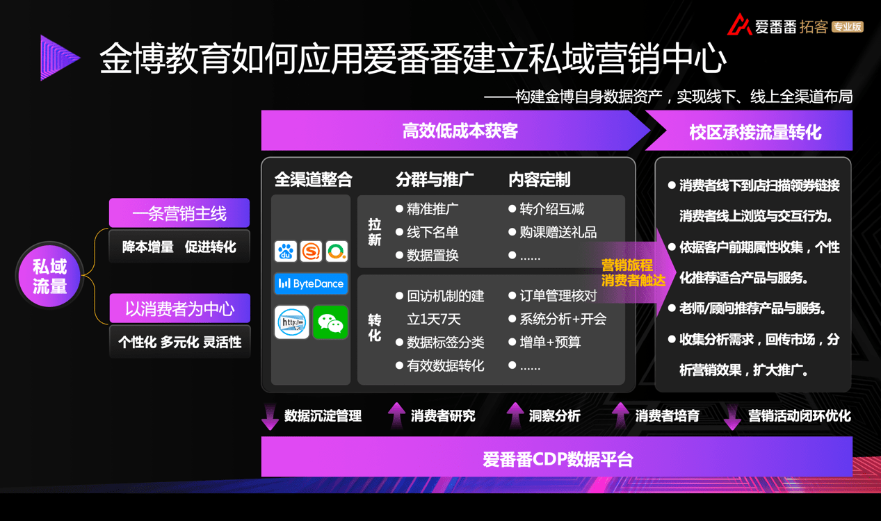 百度爱番番业务部,百度推广爱番番是干嘛的