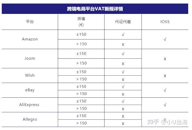 跨境电商是什么时候出来的,跨境电商是什么时候出来的产品