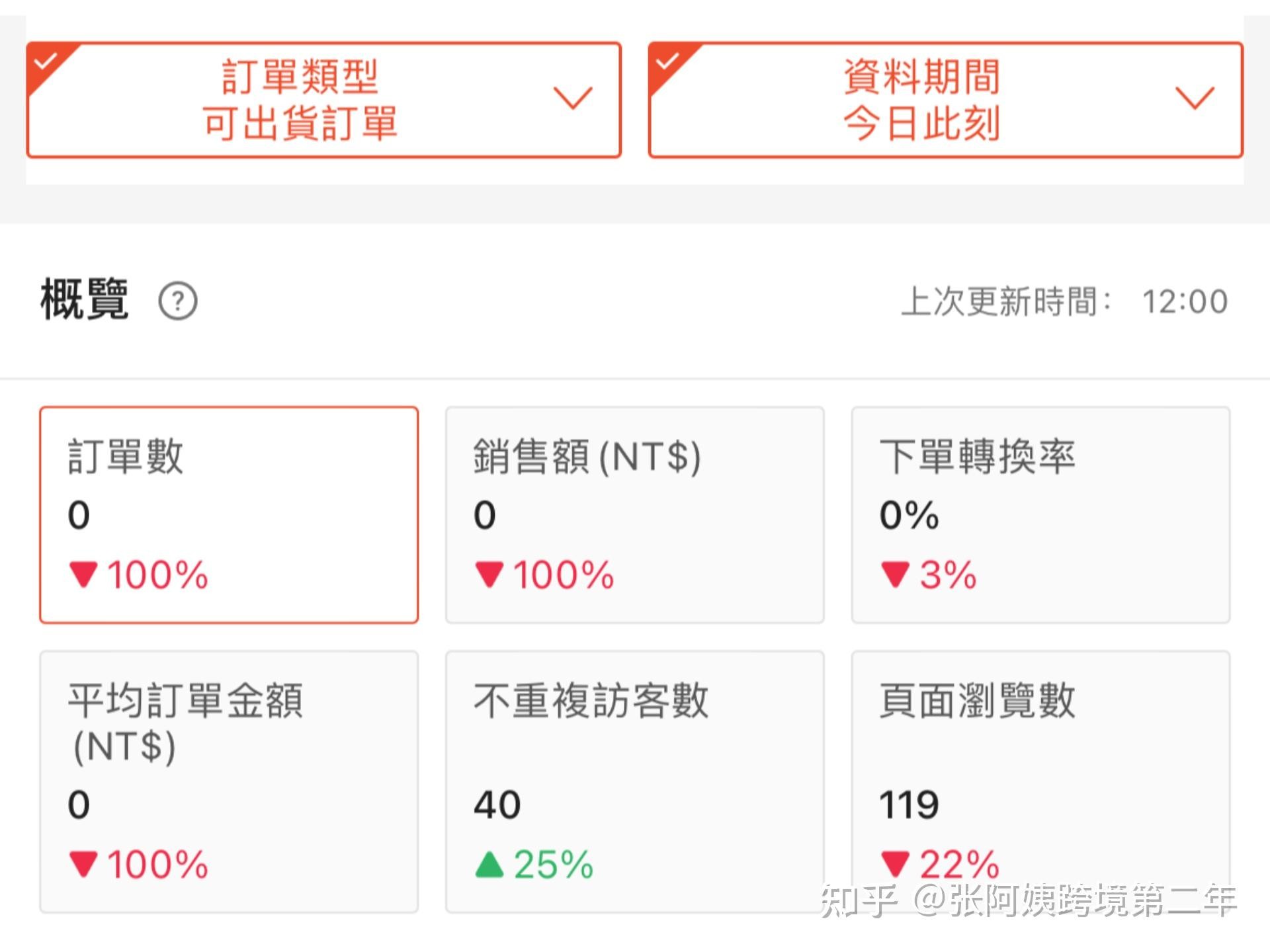 跨境电商挣钱吗(跨境电商挣钱容易吗)