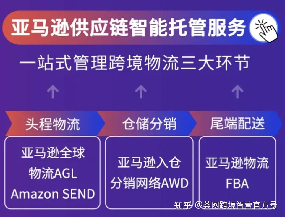 跨境电商哪个平台比较好亚马逊,跨境电商哪个平台比较好亚马逊的