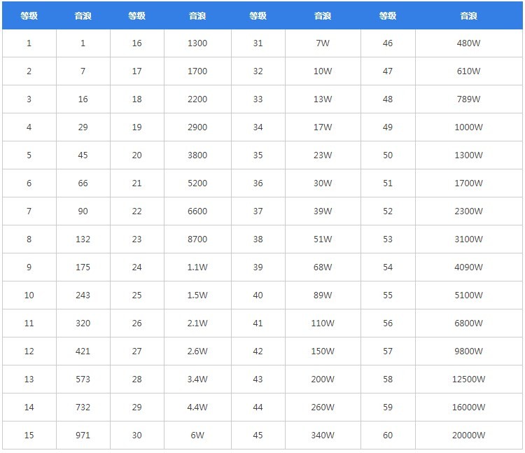 抖音充值官方1:10,抖音充值官方110怎么操作