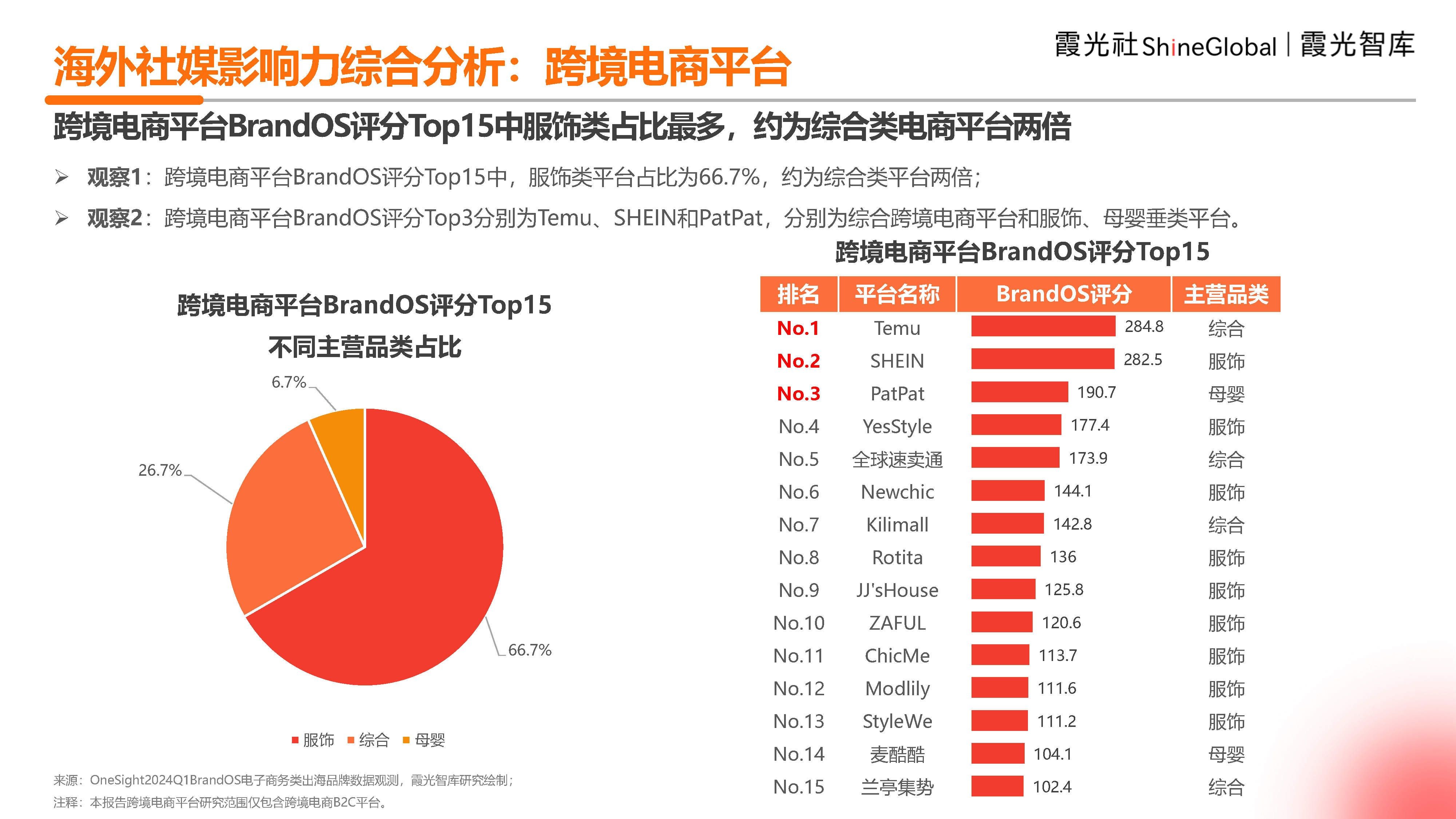 跨境电商怎么做营销方案模板,跨境电商怎么做营销方案