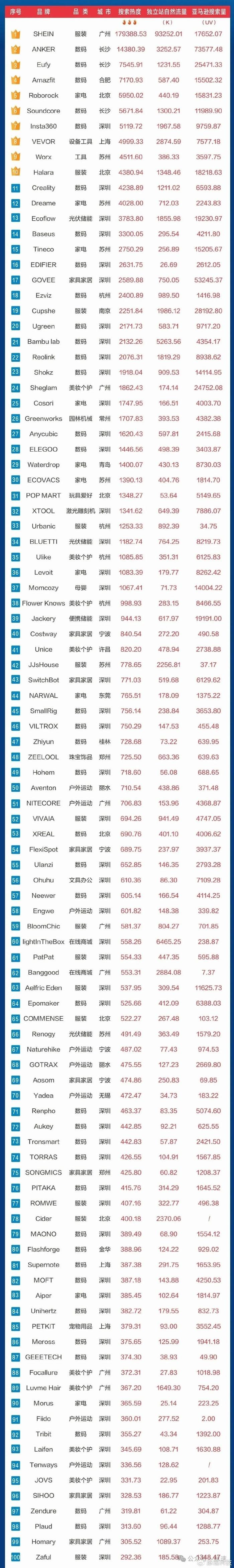 跨境电商代运营排名(跨境电商代运营商有哪些)