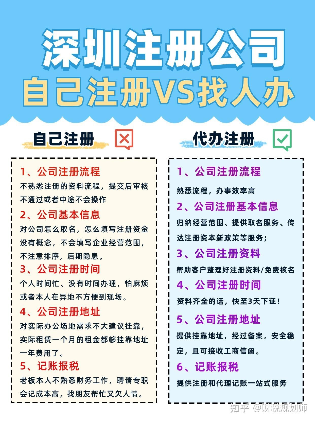 开跨境电商要多少钱(开跨境电商要投资多少钱)