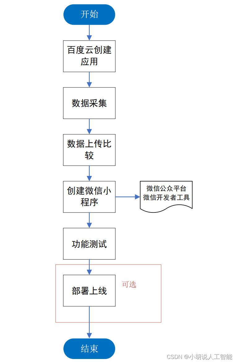 百度ai填志愿小程序,百度ai填志愿小程序下载