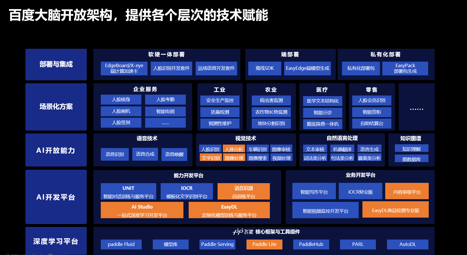 百度ai开放平台网址是多少啊,百度ai开放平台网址是多少