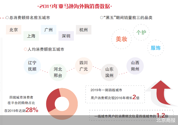 百度跨境电商是不是真的,百度跨境电商是不是真的便宜