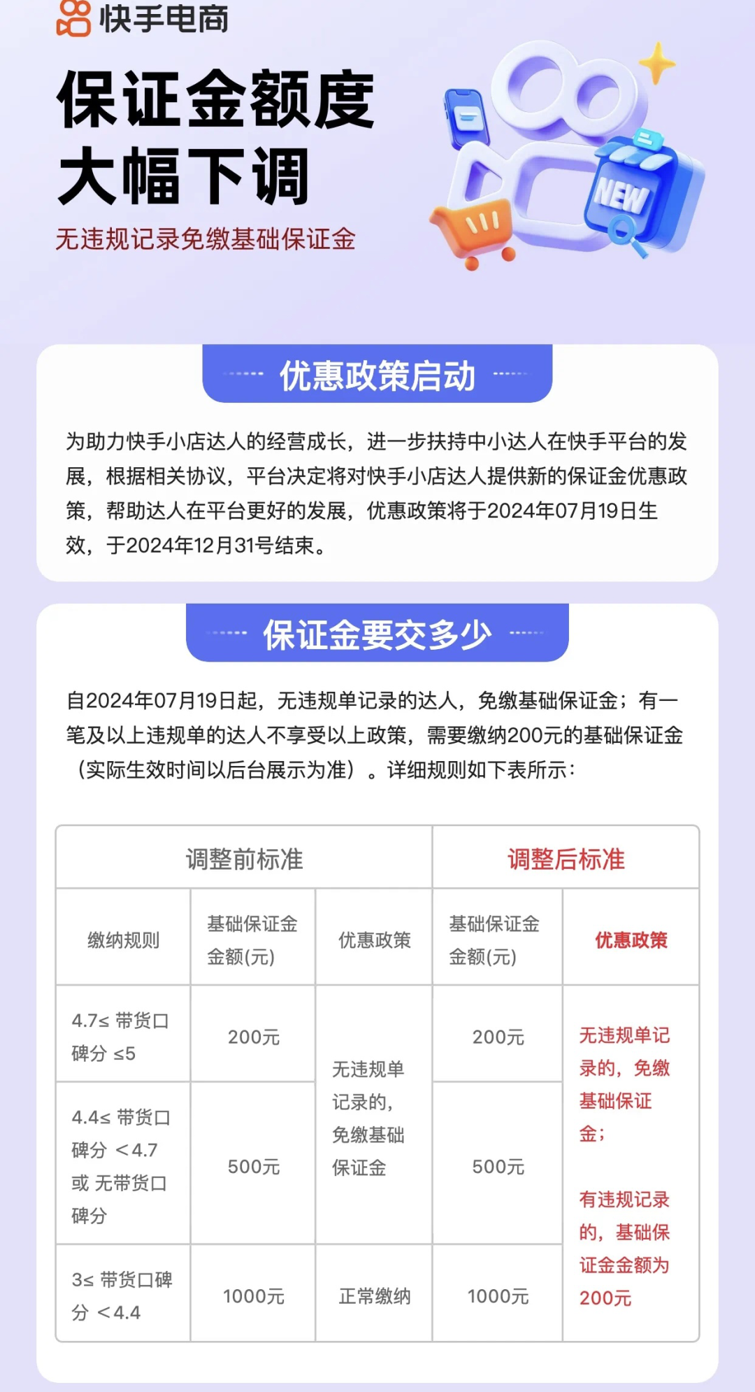 快手小店要交保证金才能卖货吗,快手小店要交保证金才能上传商品吗