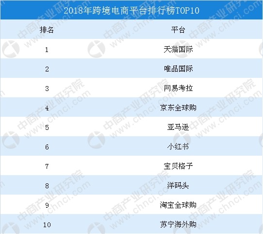 国内跨境电商平台有哪些公司,国内跨境电商平台有哪些?