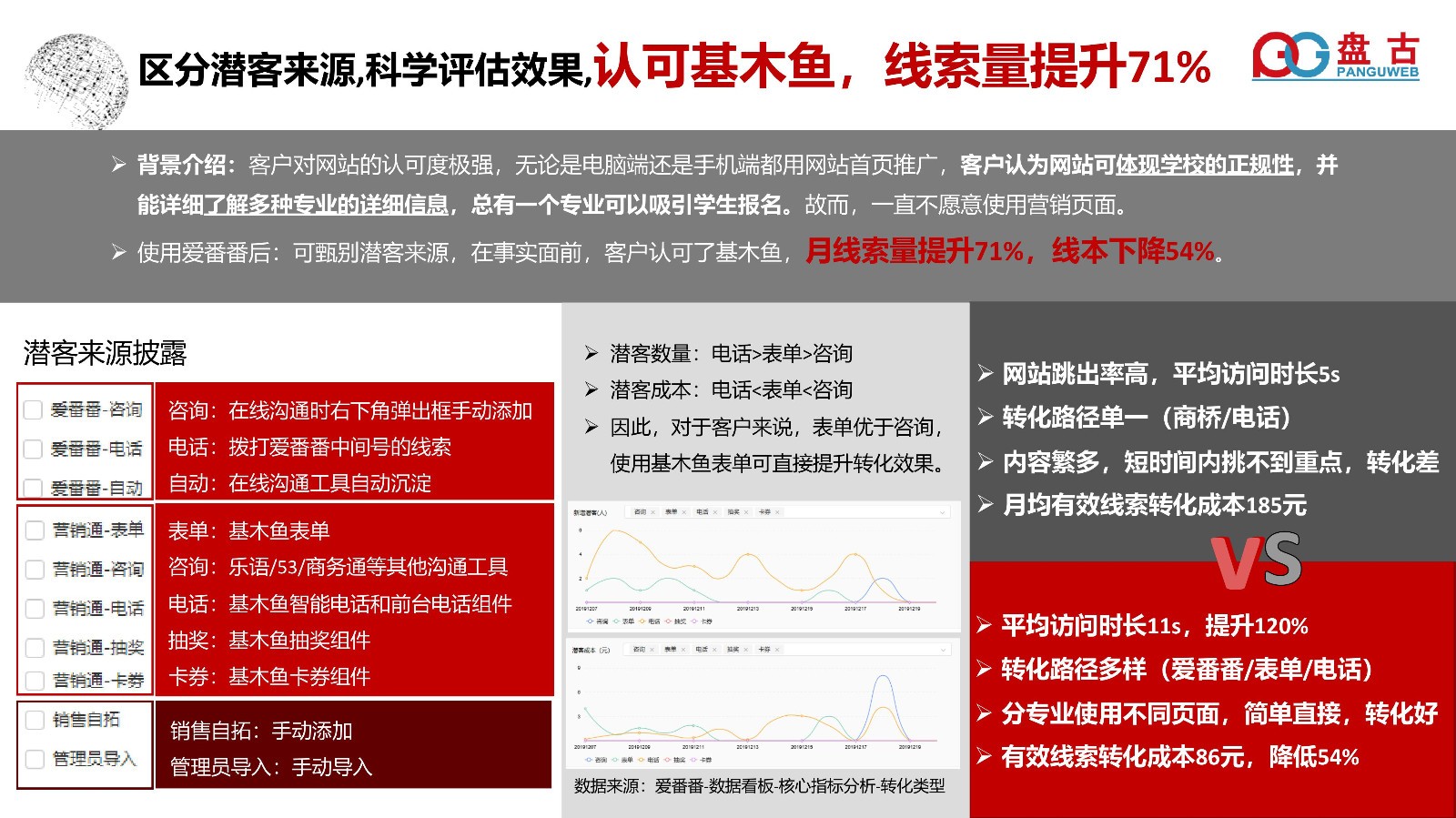 百度爱番番可以****吗,百度爱番番功能介绍