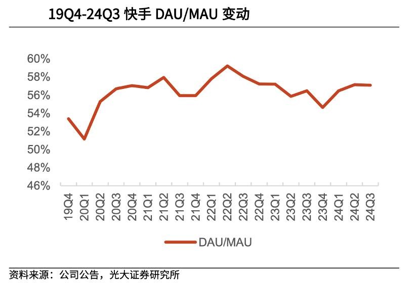 快手市值多少?(快手市值多少亿人民币2024年)