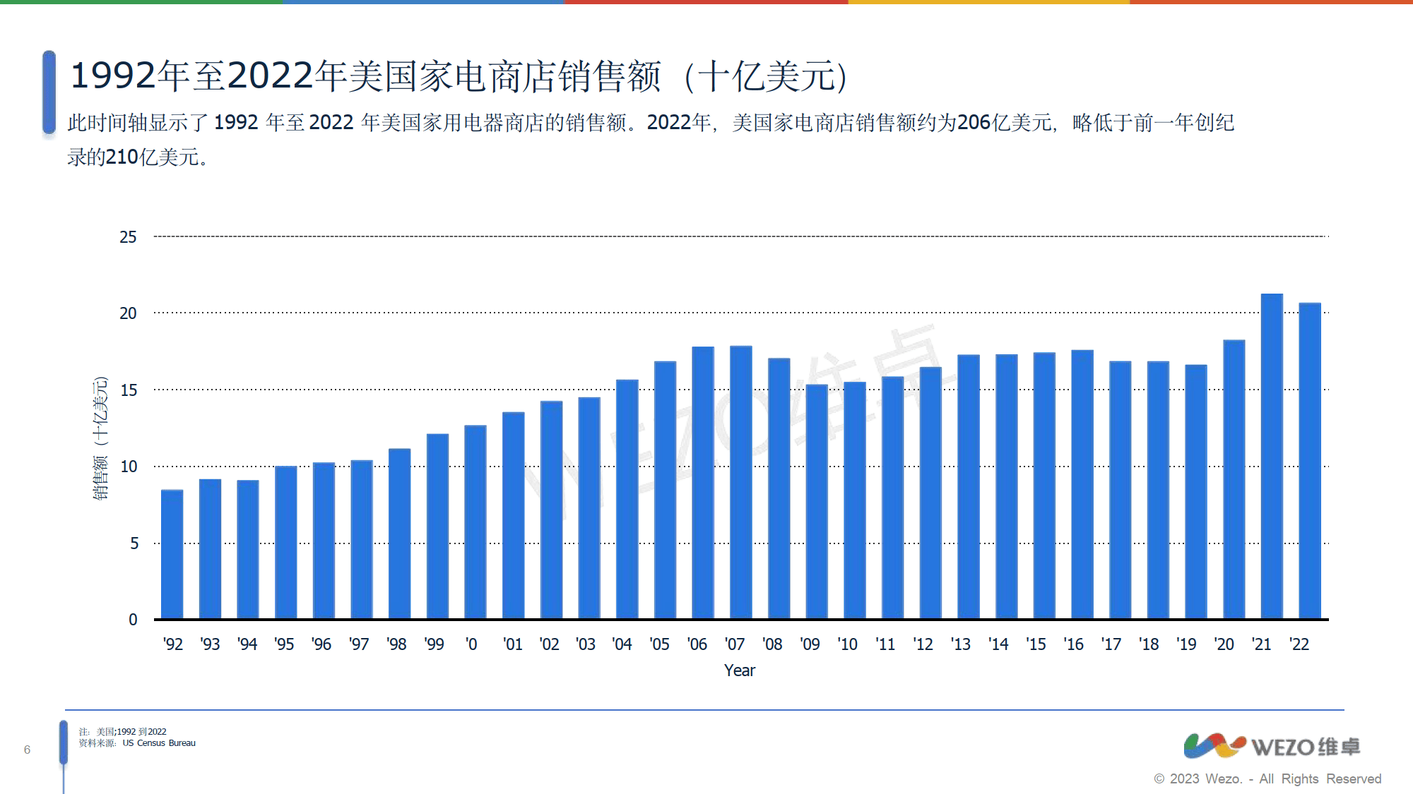 美国跨境电商平台有哪些(美国跨境电商平台有哪些平台)