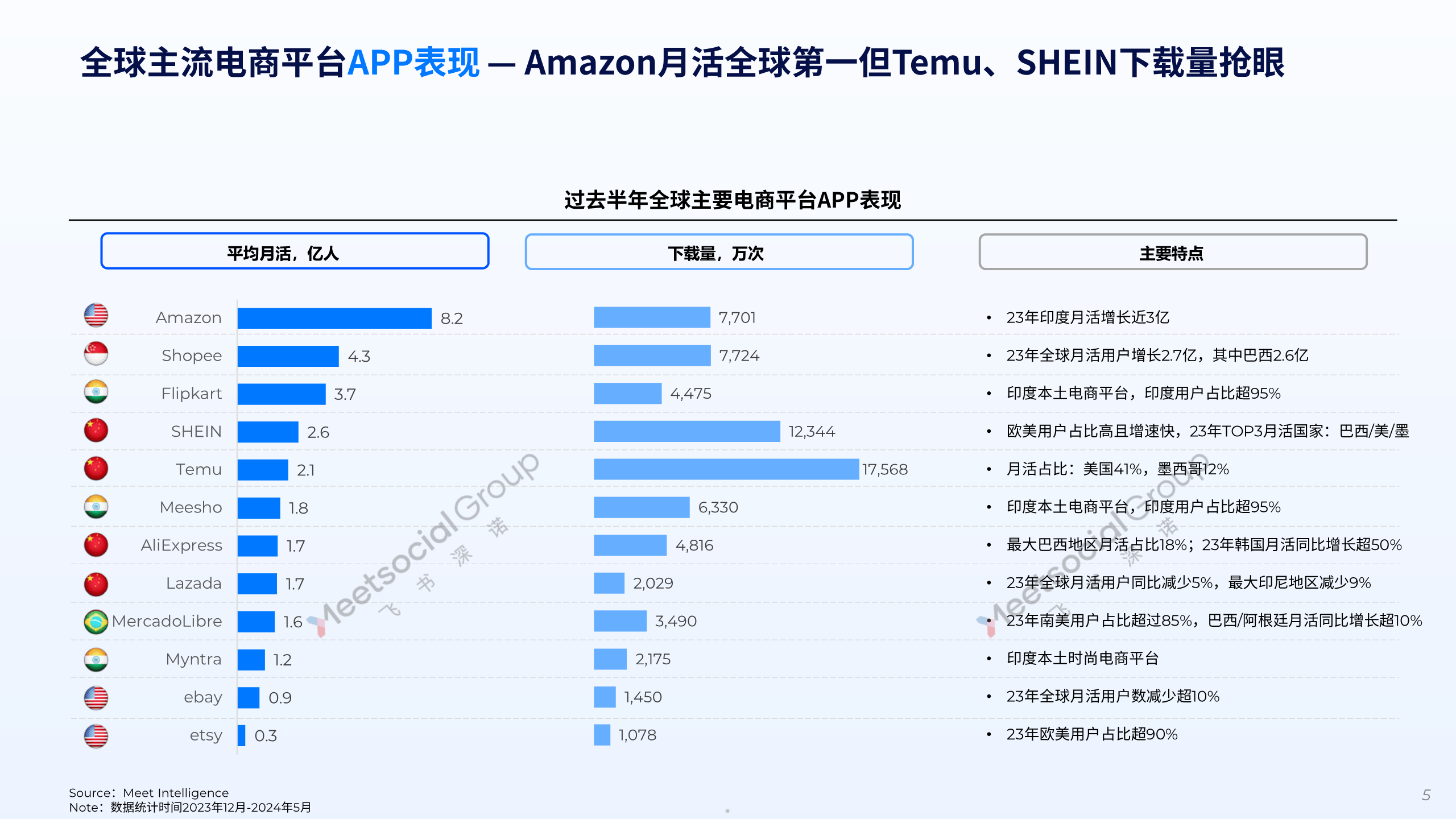 跨境c2c电商平台有哪些,跨境c2c电子商务网站有哪些