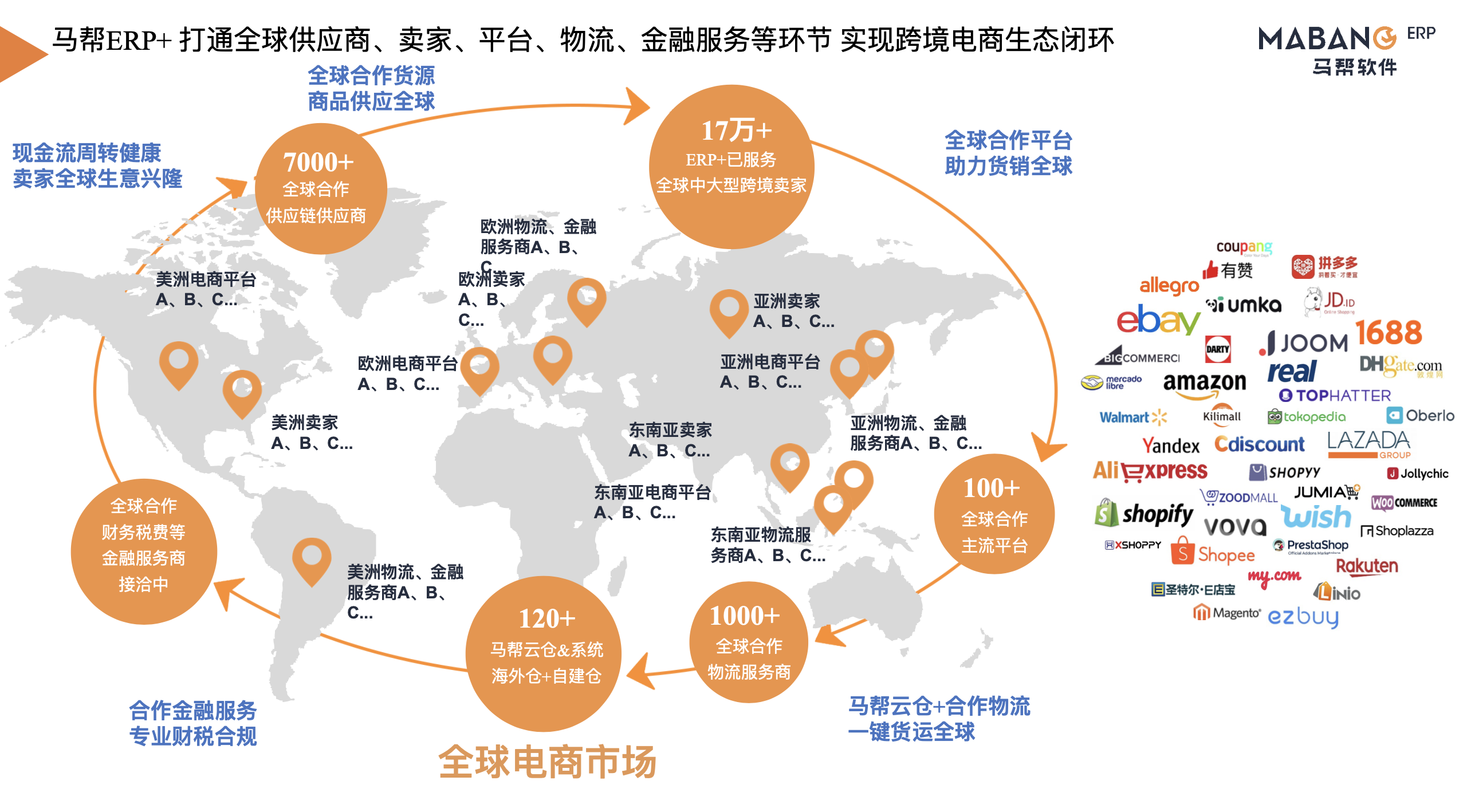 跨境b2b平台分为哪两个类型,b2b的跨境电商平台有哪些