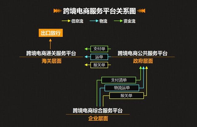 三大跨境电商平台主要销售市场和物流的特点,三大跨境电商平台