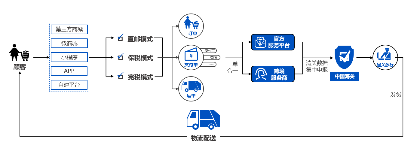 跨境电商操作流程,跨境电商如何操作流程