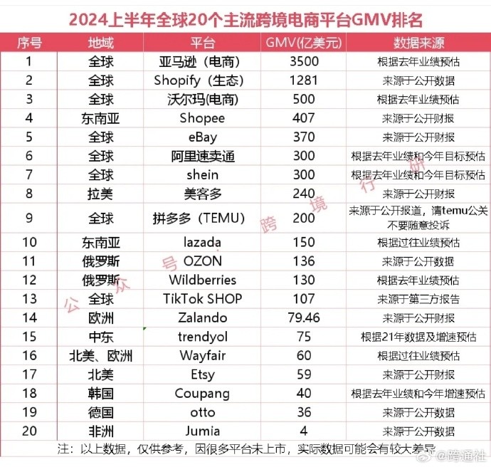 跨境电商哪个平台最好,跨境电商哪个平台最好做