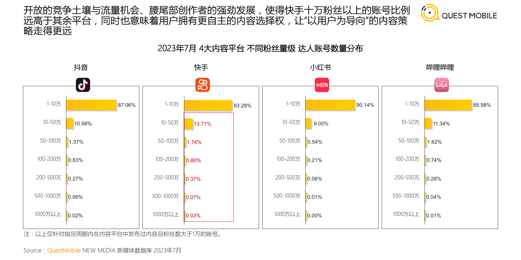 快手最新版本2019下载安装,快手最新版本2023下载安装