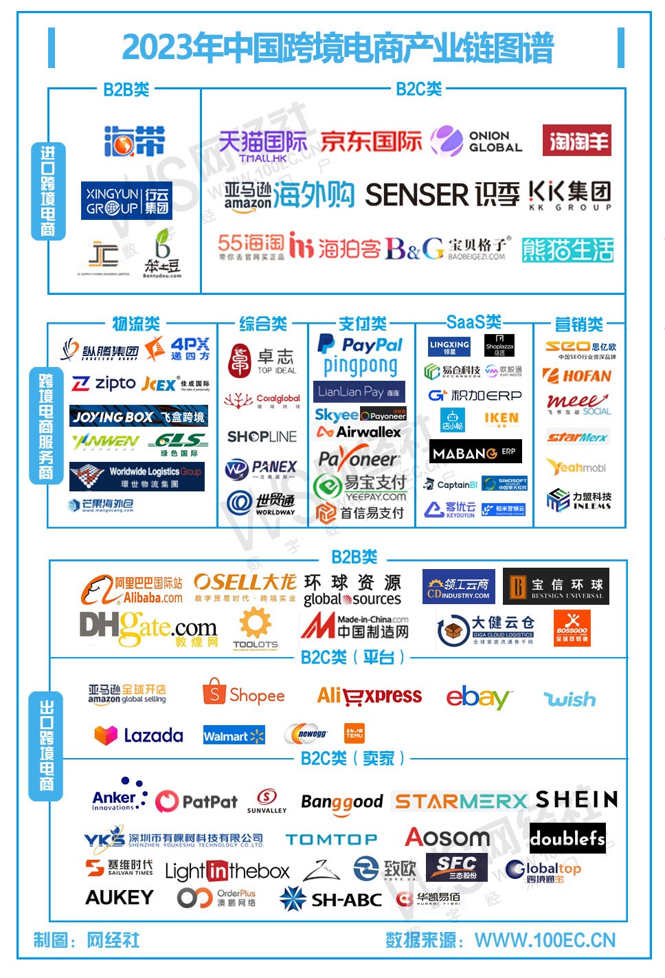 全国十大跨境电商公司排名保育员,全国十大跨境电商公司排名