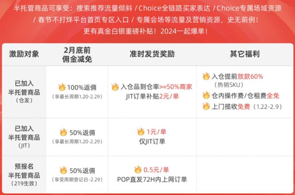 跨境电商托管代运营怎么样的简单介绍