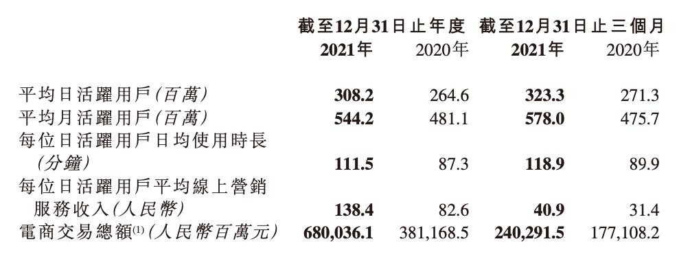 2021年快手市值,2021快手市值多少亿