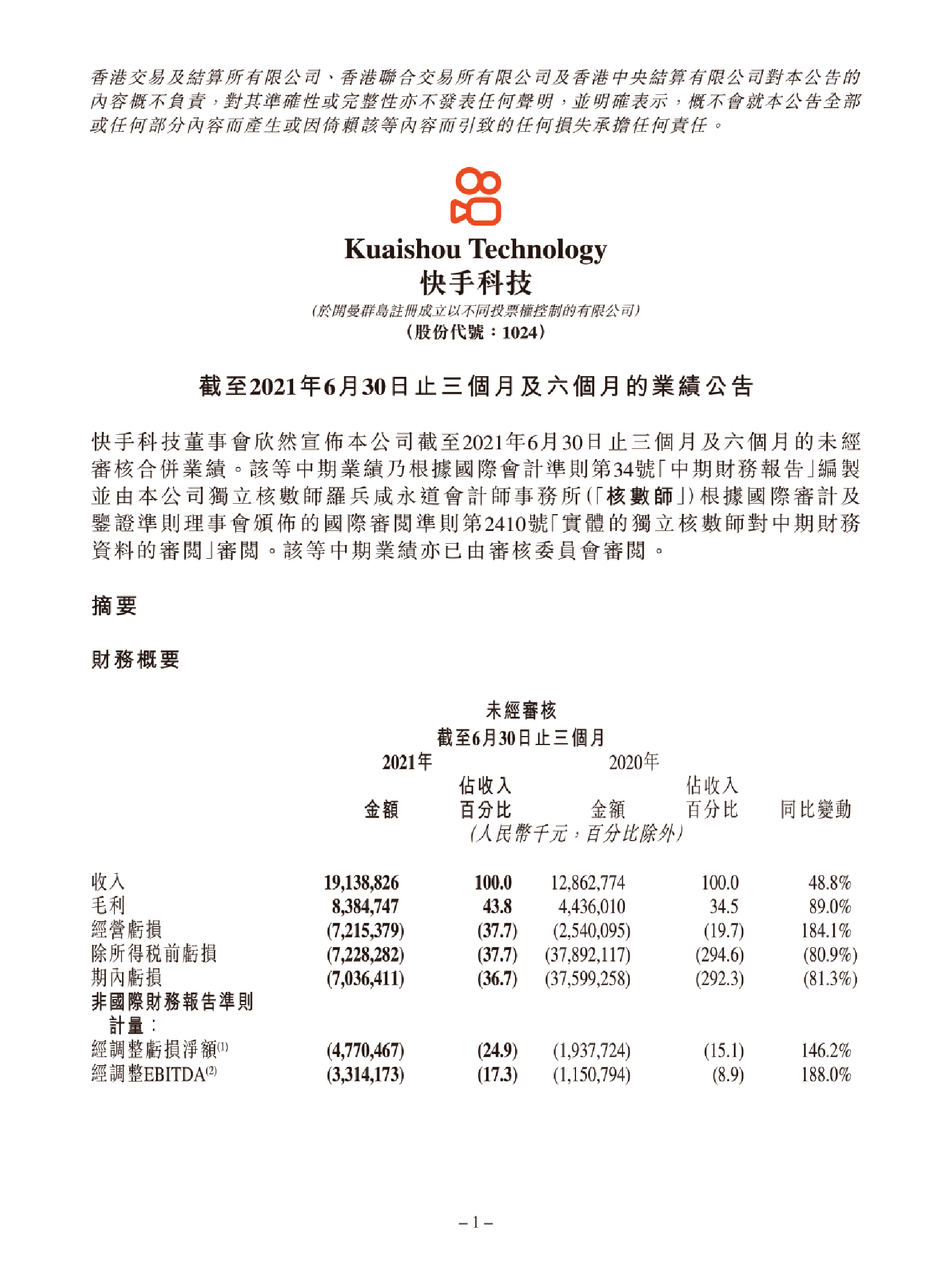 2021年快手市值,2021快手市值多少亿