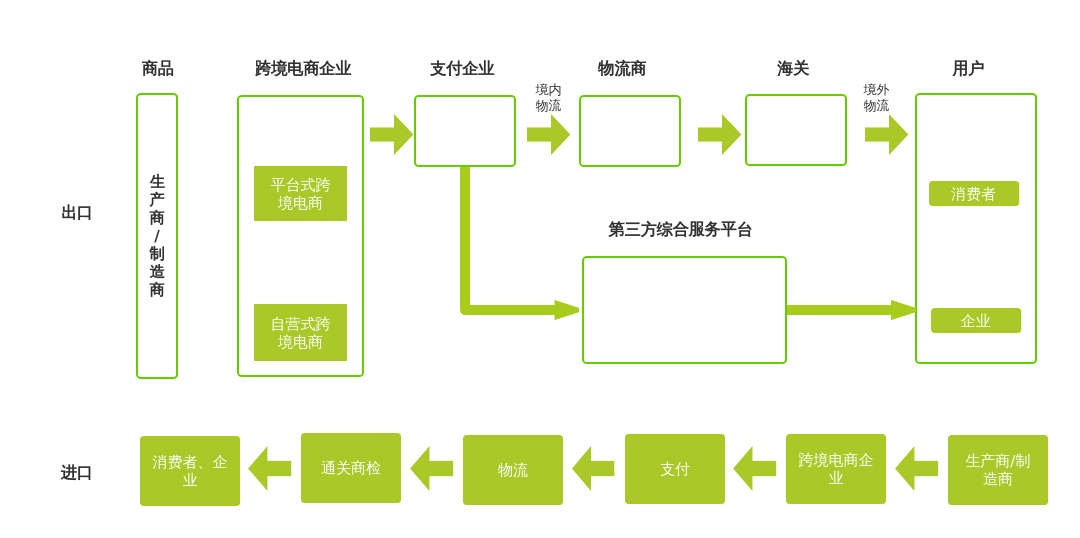 跨境电商资金流程图(跨境电商资金流程图片)