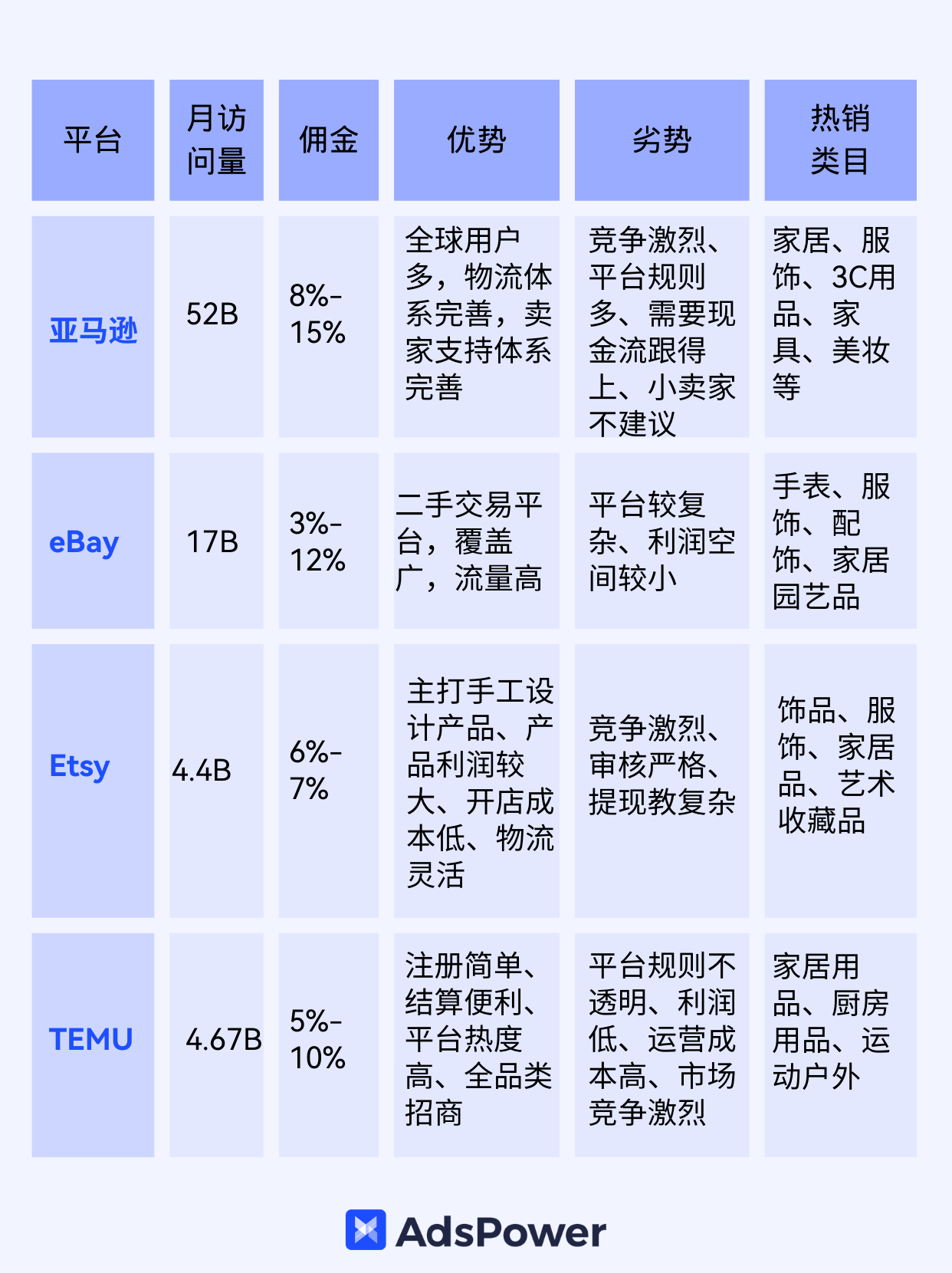 目前主流的跨境电商平台有哪些(目前主流的跨境电商平台有哪些?选取一个并进行介绍)