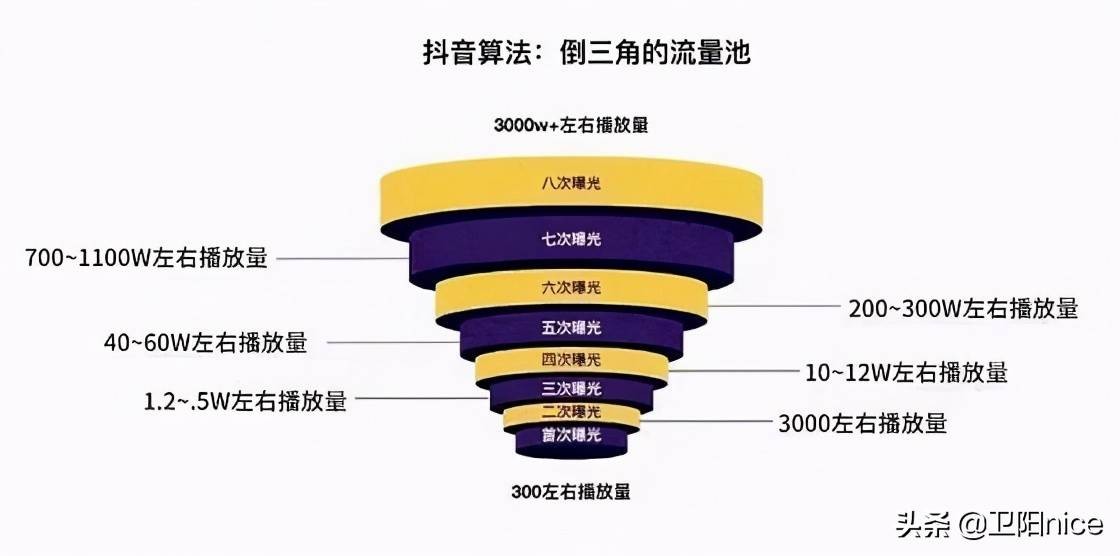 怎么开抖音直播赚钱(怎么开抖音直播赚钱入口在哪里)