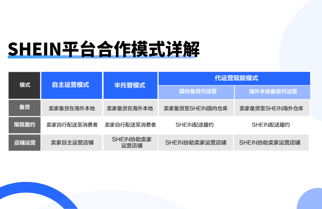 跨境电商代运营公司的运作模式是怎么样的,跨境电商代运营是做什么的