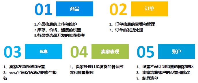 vova跨境电商平台(vova跨境电商平台百度百科)