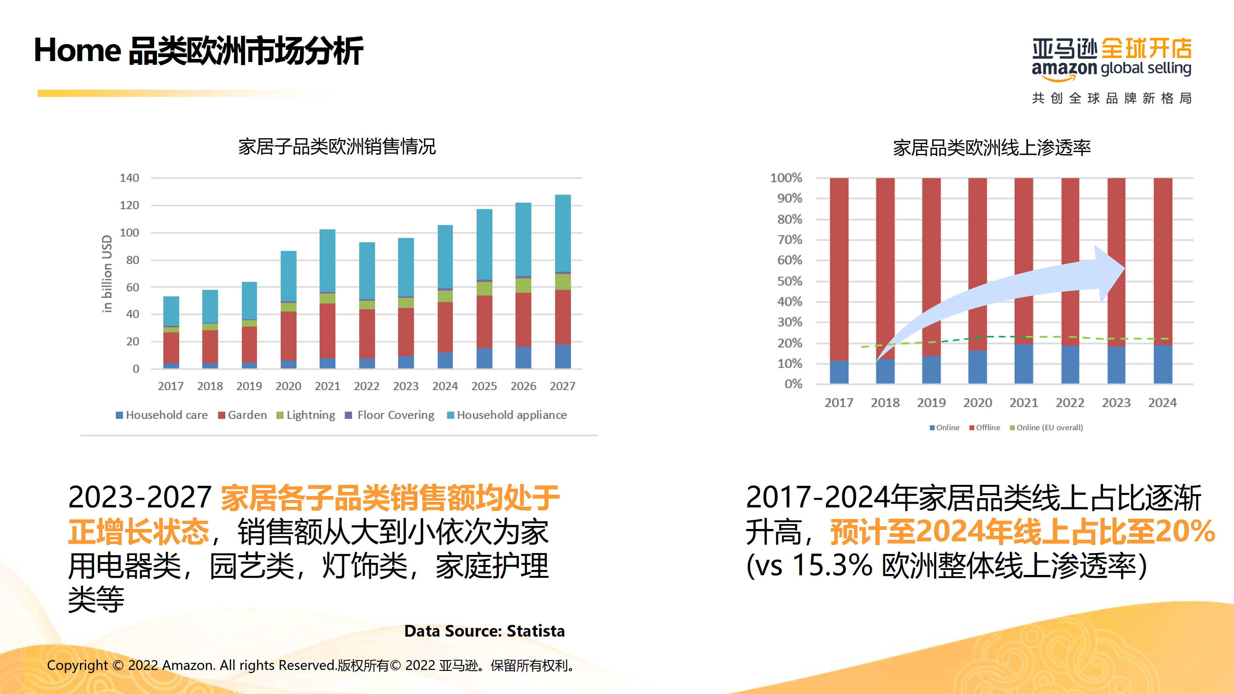 亚马逊跨境电商怎么样赚钱吗,亚马逊跨境电商怎么样?