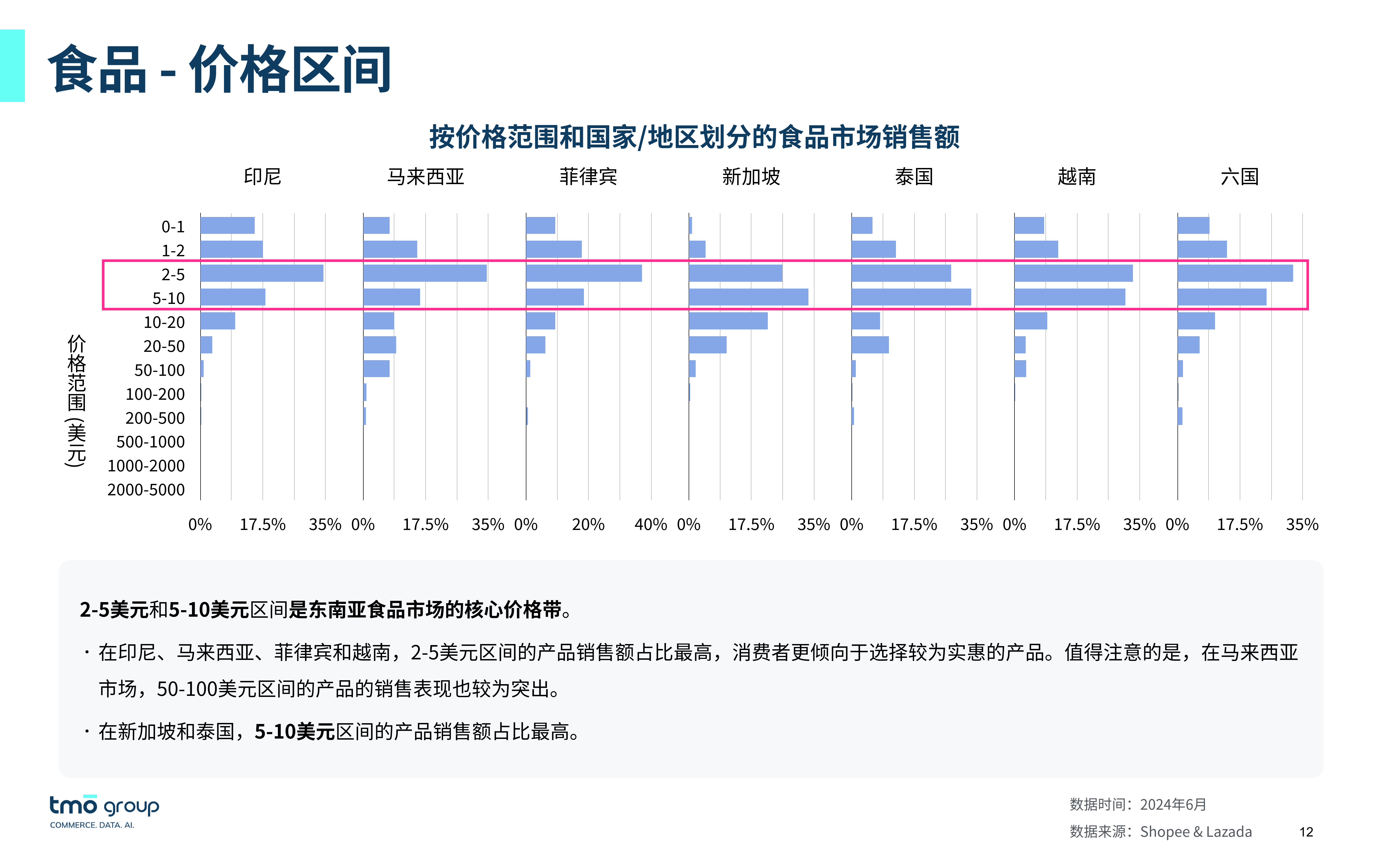 东南亚跨境电商哪个平台比较好,东南亚跨境电商平台排行榜前十名