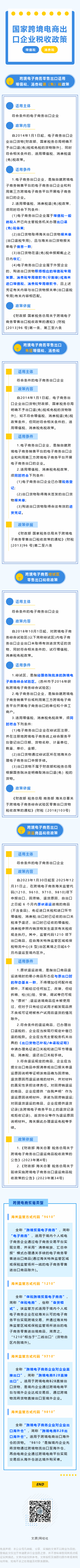 跨境电商有什么政策扶持,跨境电商有什么政策扶持的