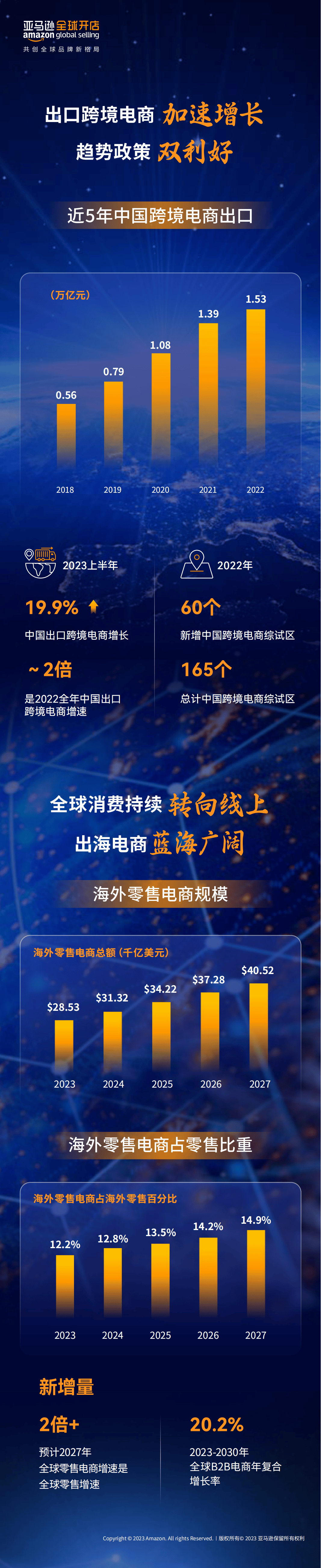 2023跨境电商平台排行榜前十名(2019国内十大跨境电商平台排行榜)