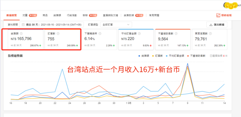 做跨境电商一年赚多少(跨境电商一月能挣多少钱)