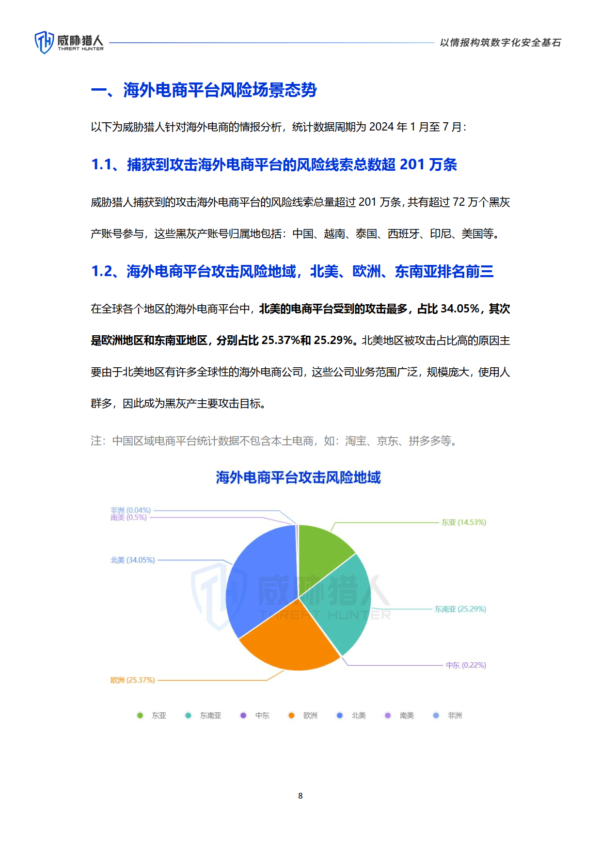 做跨境电商有什么风险和危害,做跨境电商有什么风险