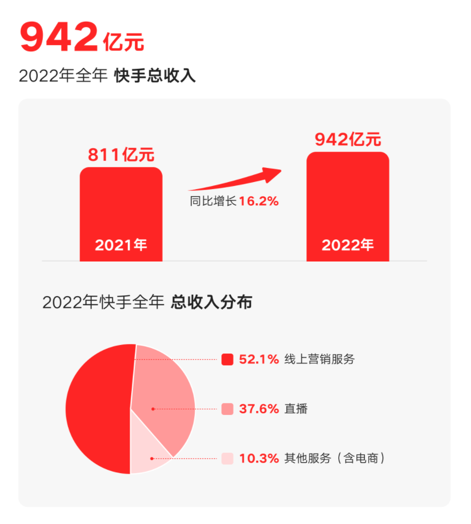 快手下载安装2022最新版本,快手下载安装2020最新版官方