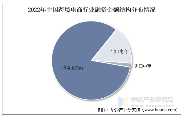 跨境电商资金回流,跨境电商资金回流一般多少天能回流