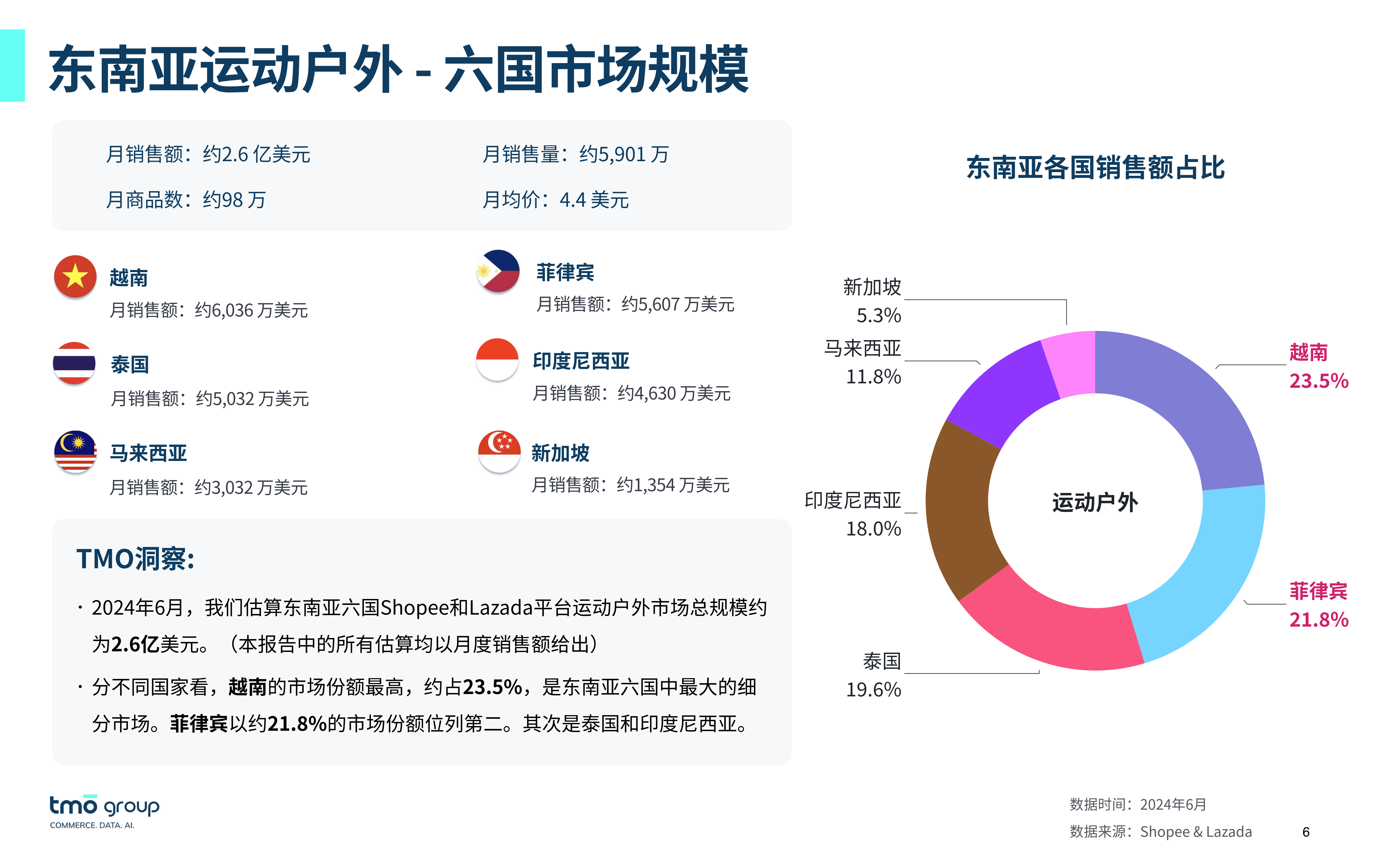 跨境电商运营的主要工作内容是什么,跨境电商运营包括哪些方面