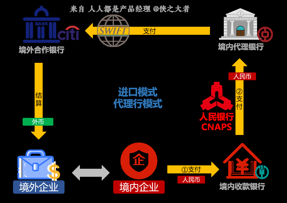 跨境电商到底是什么,跨境电商到底是什么工作