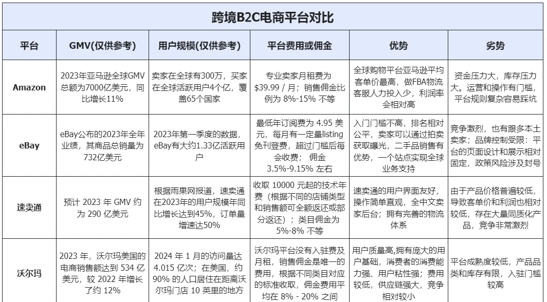 跨境电商平台b2c模式的电商平台,跨境电商平台有哪些b2c