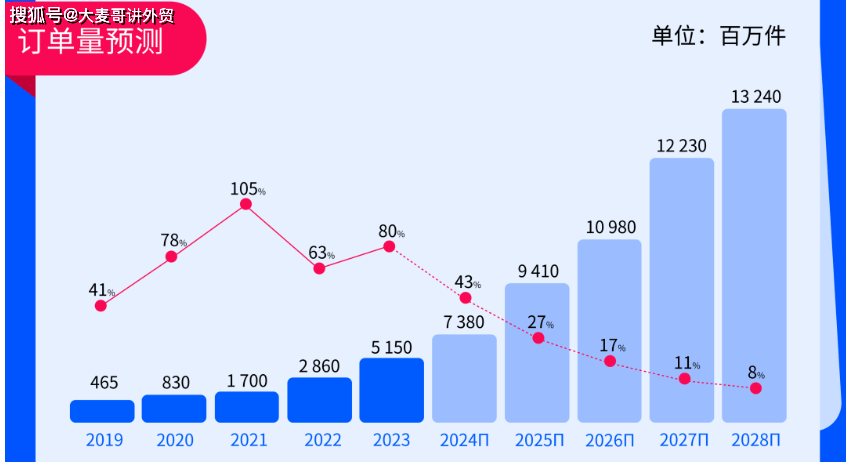 中国跨境电商发展现状,跨境电商发展现状