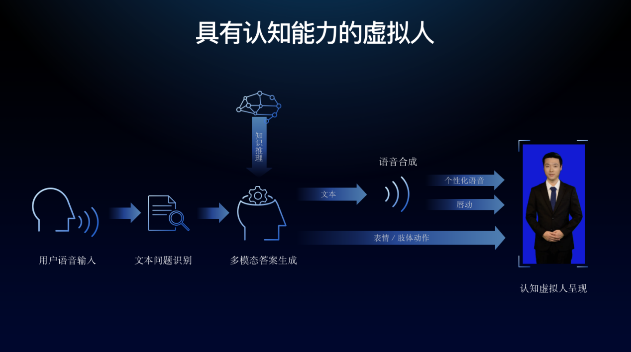 百度ai寻人新风口(百度ai寻人技术原理)