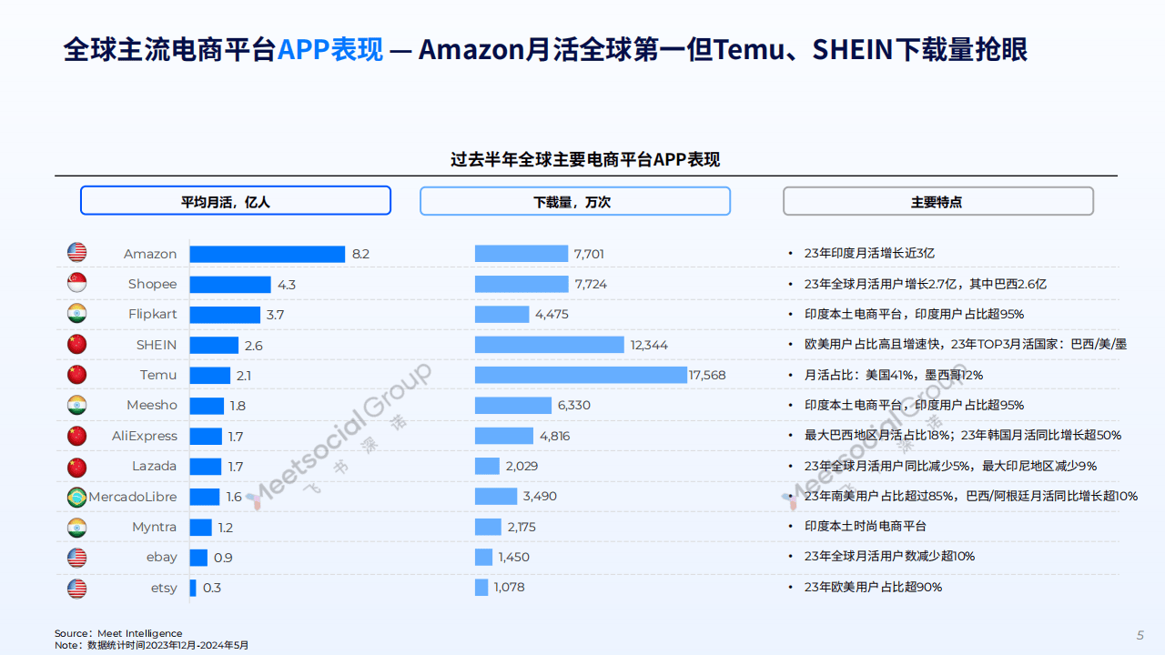 跨境电商的现状如何(跨境电商的现状及趋势)