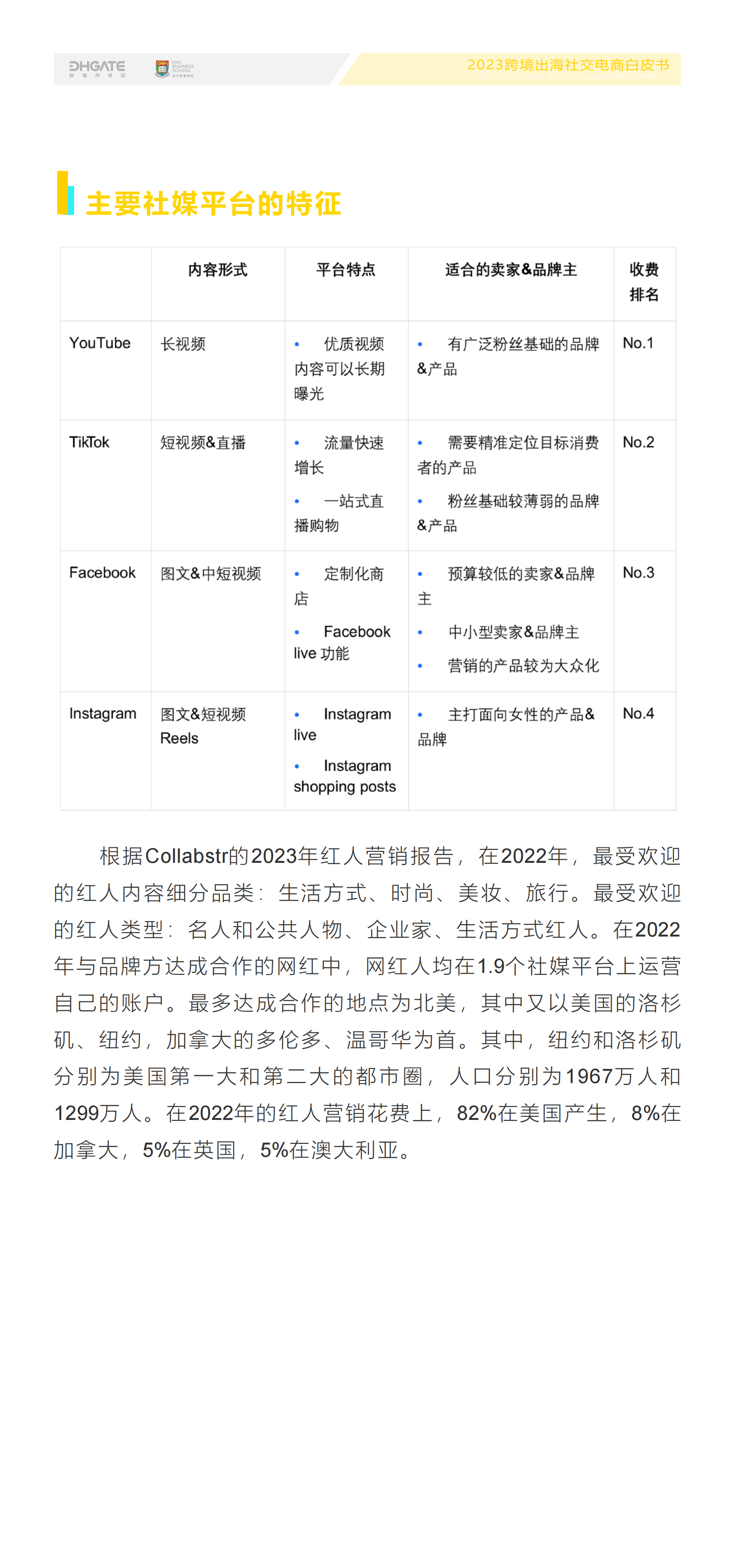 一个人怎么做跨境电商有哪些平台,一个人做跨境电商需要多少资金